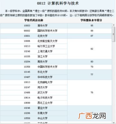 清华大学的信息安全专业如何,谁知道信息安全专业排名？