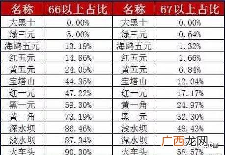 钱币怎么评级,中钞鉴定等级十级评级标准？