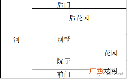 剧本杀怎么写,剧本杀作文怎么写？