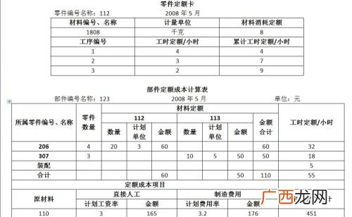 具体到怎么算的 成本会计中费用的分摊方法有几种,每个月月底会计成本计算结转的方法，并且举例说明一下。？
