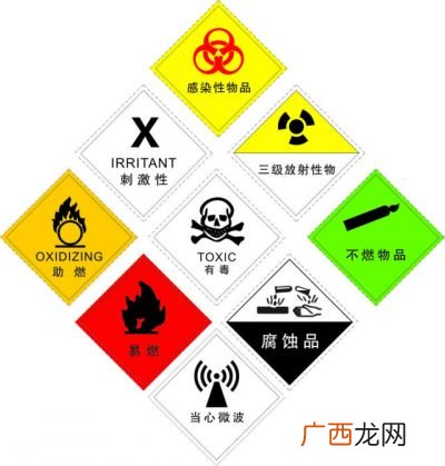 什么是危险化学品,危险化学品分类？