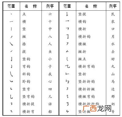 笔画捺怎么写,笔顺一捺在田字格怎么写?