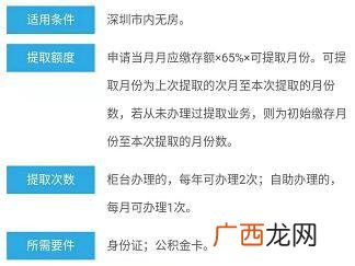 公积金怎么用,公积金使用攻略大全？