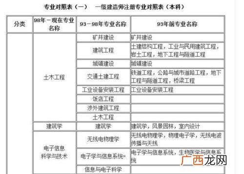 工程类型分为几类,水利工程类包括哪些?
