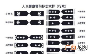 警督是什么级别,警督是干什么事情的？