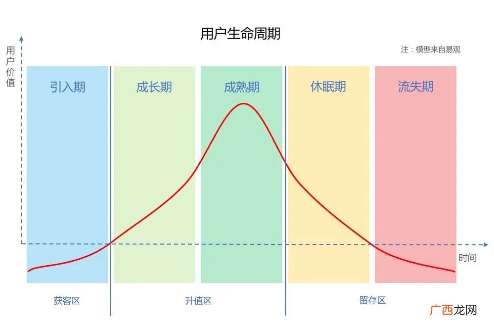 生命周期模型的定义,项目适应性生命周期有哪些方法？