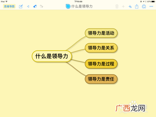 领导力是什么,领导力是什么？