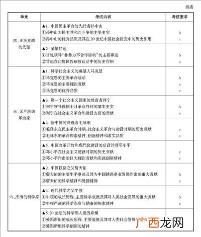 高考有哪些必考科目,2022年高考分数总分是多少？
