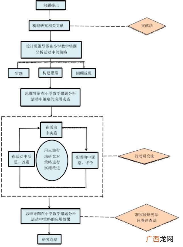研究思路怎么写,ppt开题答辩研究思路和方法怎么写？