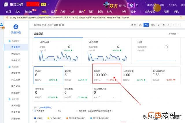 跳失率是什么意思,跳失率与跳出率区别吗？