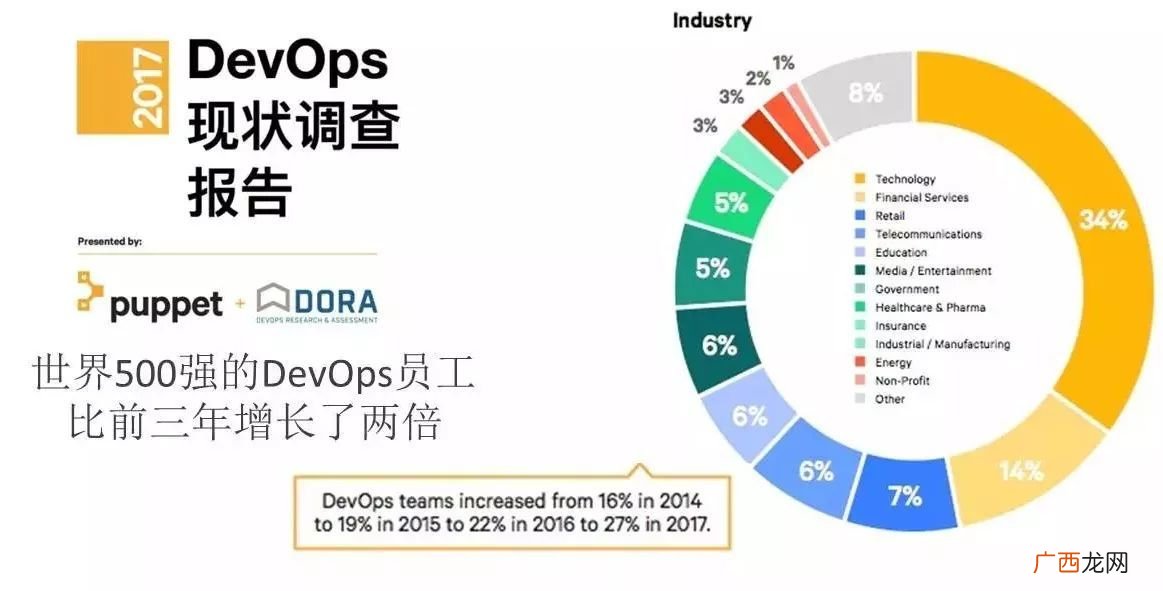 devops什么意思,devops是什么意思？