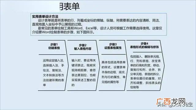 完整的客户服务体系包含哪些要素,什么是服务保障？