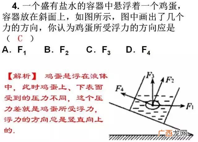 浮力的概念,浮力的概念？