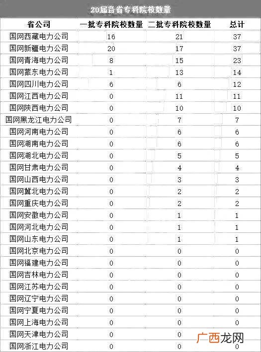 国家电网一般工资多少,国家电网一般月薪多少？
