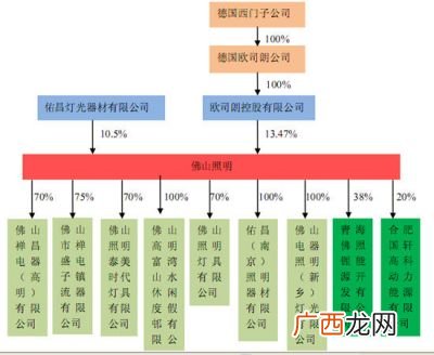 关联方关系的判定,关联方是什么意思？