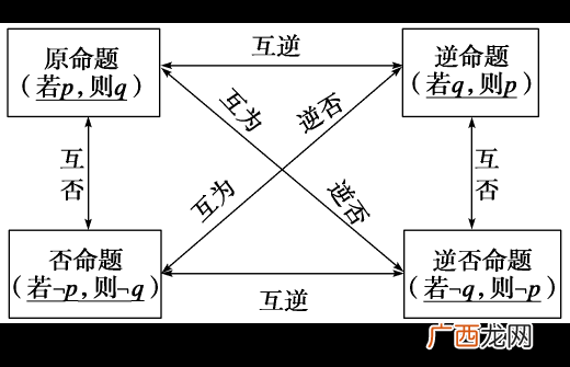 命题p∧q是什么意思,命题中的v是什么意思？