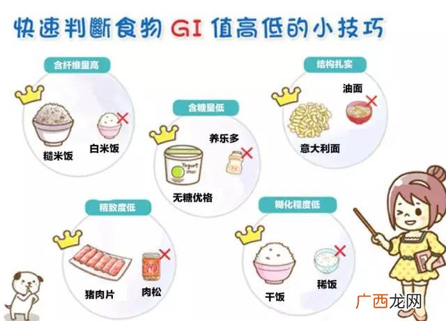 低gi是什么意思,什么是低升糖指数?