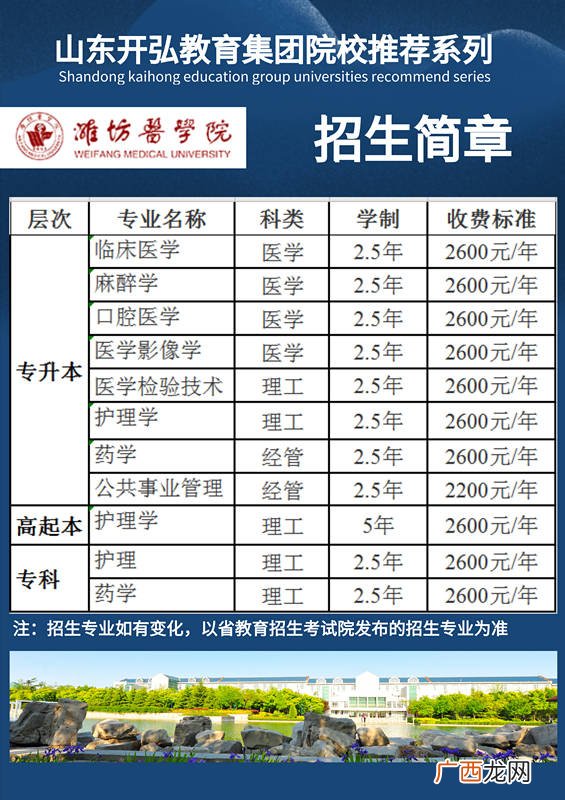潍坊医学院是一本还是二本,潍坊有多少公办本科？