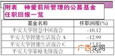 偏科是什么意思,偏科是指好的还是差的？