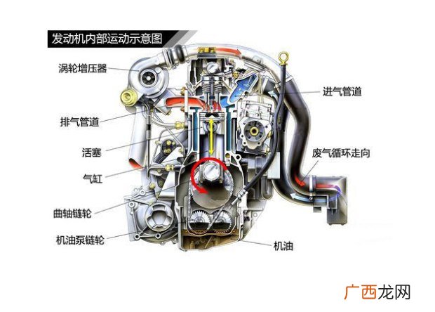汽车发动机的工作原理是什么,汽车起动机的原理?它和发动机的区别?求高手?