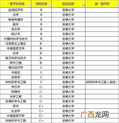 四非大学是什么意思,六非大学指的是什么？