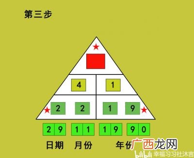 生命密码怎么算,生命密码缺失数字怎么补？