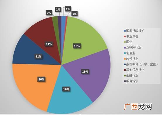 电子信息类专业有哪些,电子信息类包括哪几个专业？