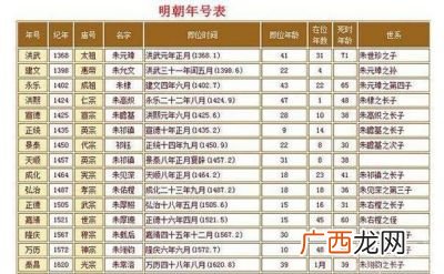 年号的由来,年份是从什么时候开始？