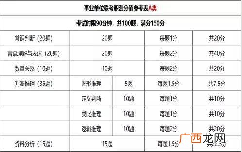 综合应用能力考什么,事业单位考试的《综合应用能力》考什么内容？