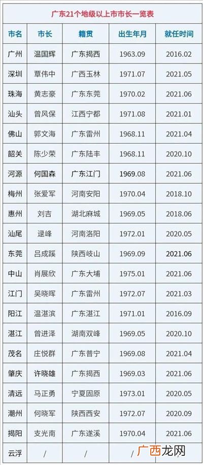 地级市市长什么级别,区长相当于什么级别？