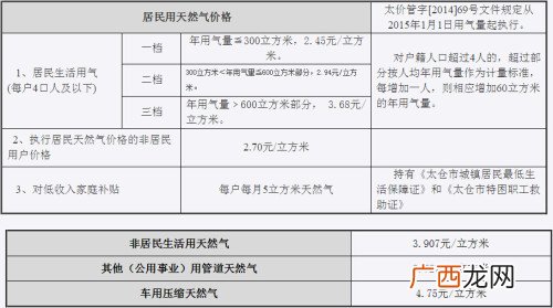 天然气在哪里缴费,天然气缴费网点营业厅？