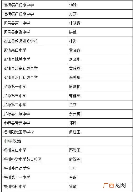 一级教师是什么级别,高中高级教师相当于什么级别？