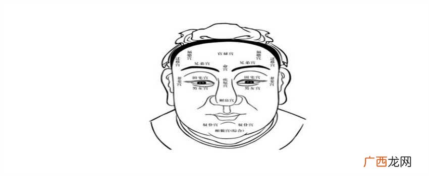 年轻有为的男人面相特征