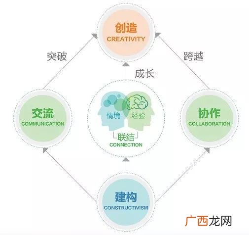 pbl是什么,pbl教学法？