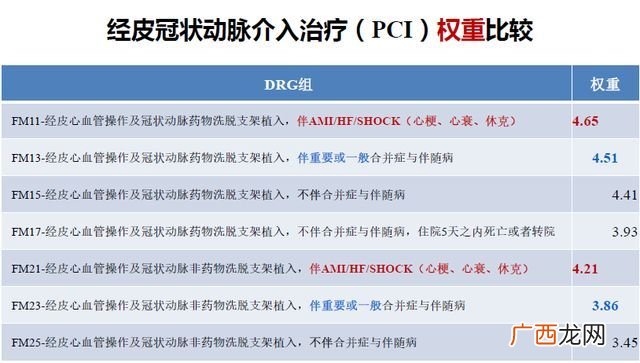drgs付费是什么意思,drgs是什么?