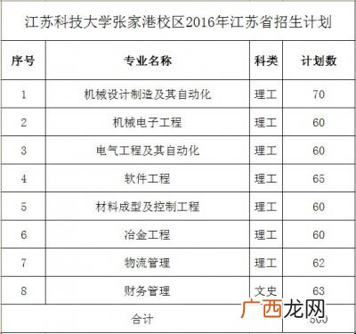 江苏科技大学是一本还是二本啊,江苏科技大学是重本吗？