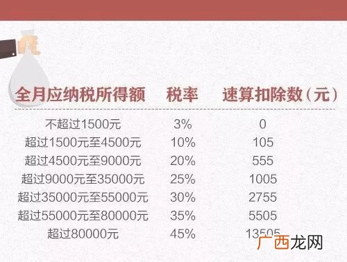 奖金属于工资吗,绩效和奖金有什么区别吗？