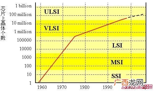 什么是半导体,什么才算是半导体？和一般金属有啥区别？