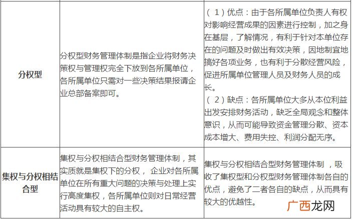 企业财务管理体制明确的是,新公司刚成立，如何建立健全财务制度？