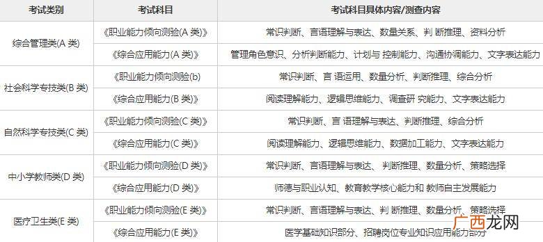 事业单位考试科目有哪些,事业单位考试都考什么？