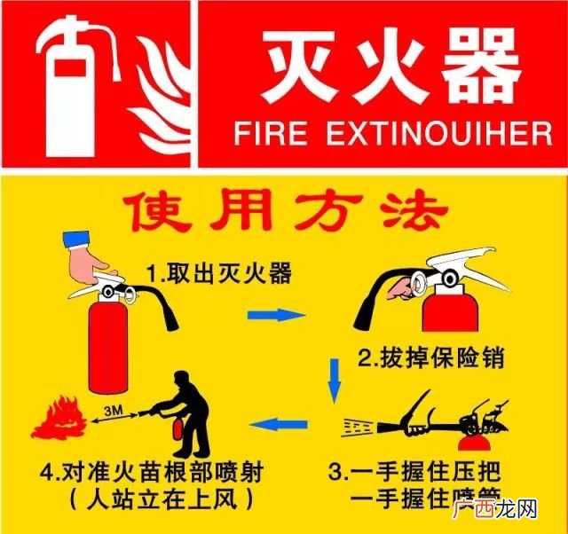 灭火器使用方法标志,灭火器使用方法标志？