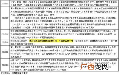 政府隐性债务是指什么,政府隐性债务置换是什么意思？