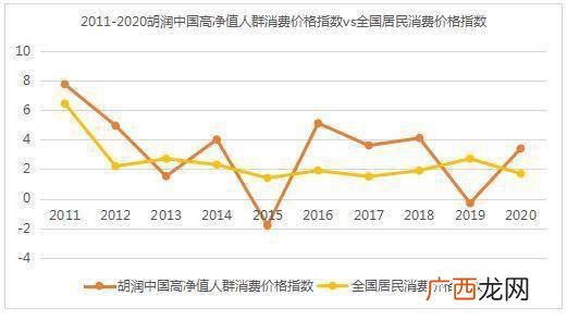 高净值人群什么意思,中国高净值人群数量统计？
