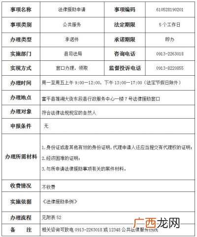 法律援助怎么申请,12309法律援助申请条件？