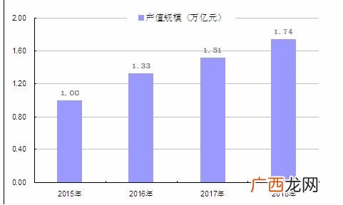 高端制造业包括哪些行业,中国高精尖制造行业有哪些？