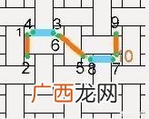 丝线的十字绣用几根线绣,丝线分几层绣十字绣?