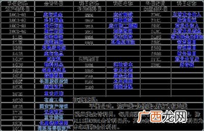 福利费属于什么费用,应付福利费，与，管理费用-福利费？