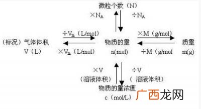 硫的摩尔质量是多少,硫摩尔质量？