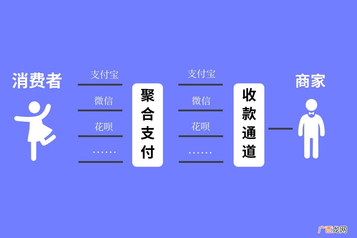聚合码是什么,云闪付收款码和聚合码有区别吗？