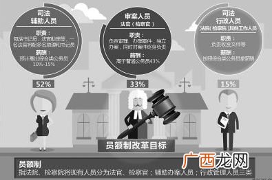 员额编制是什么意思,员额制和编外人员区别？